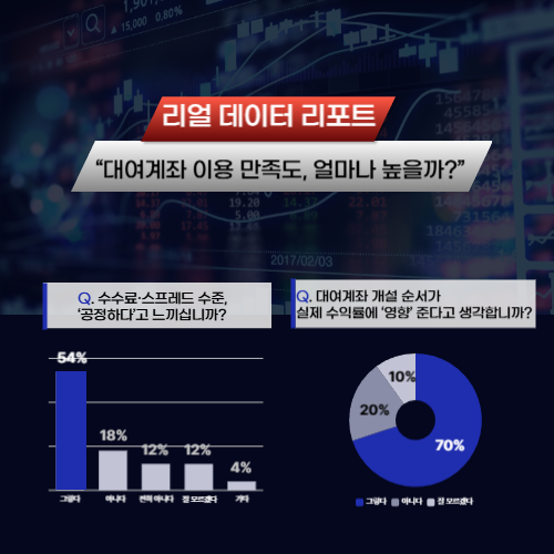 선물옵션 대여계좌